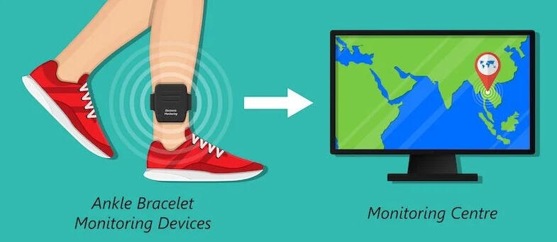 Monitoring company talks tracking those wearing ankle devices
